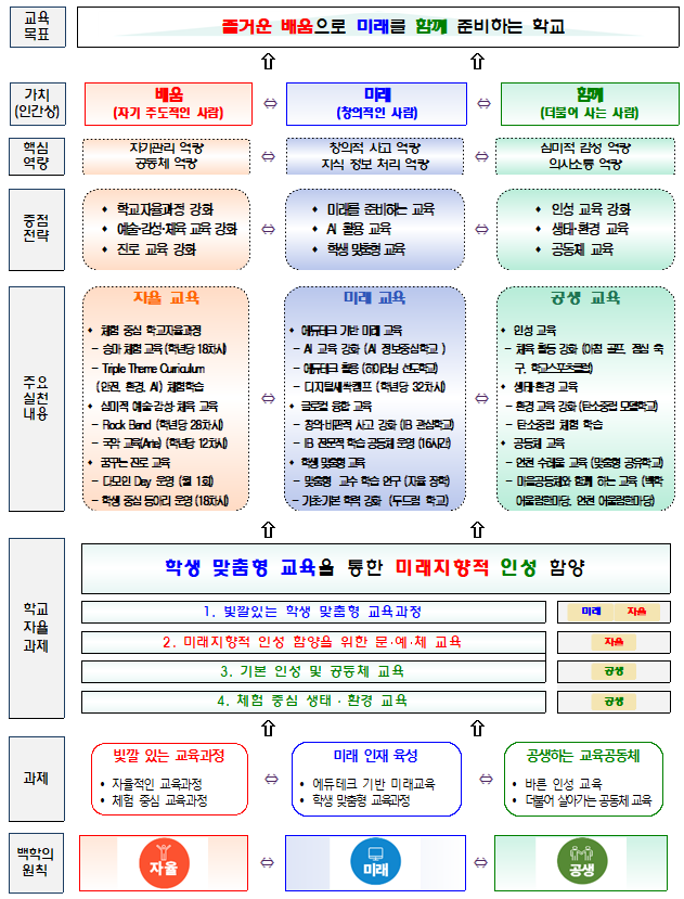 홈페이지 1