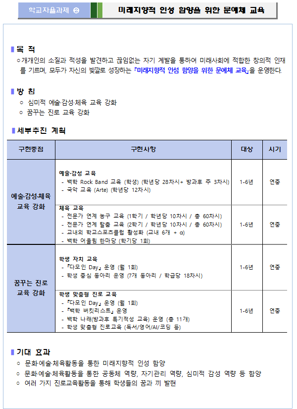 자율과제 2