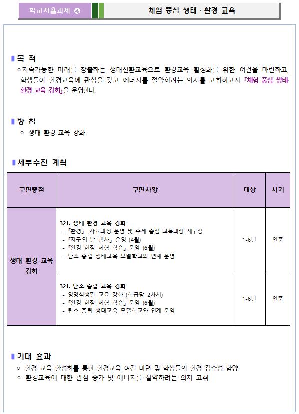 자율과제 4